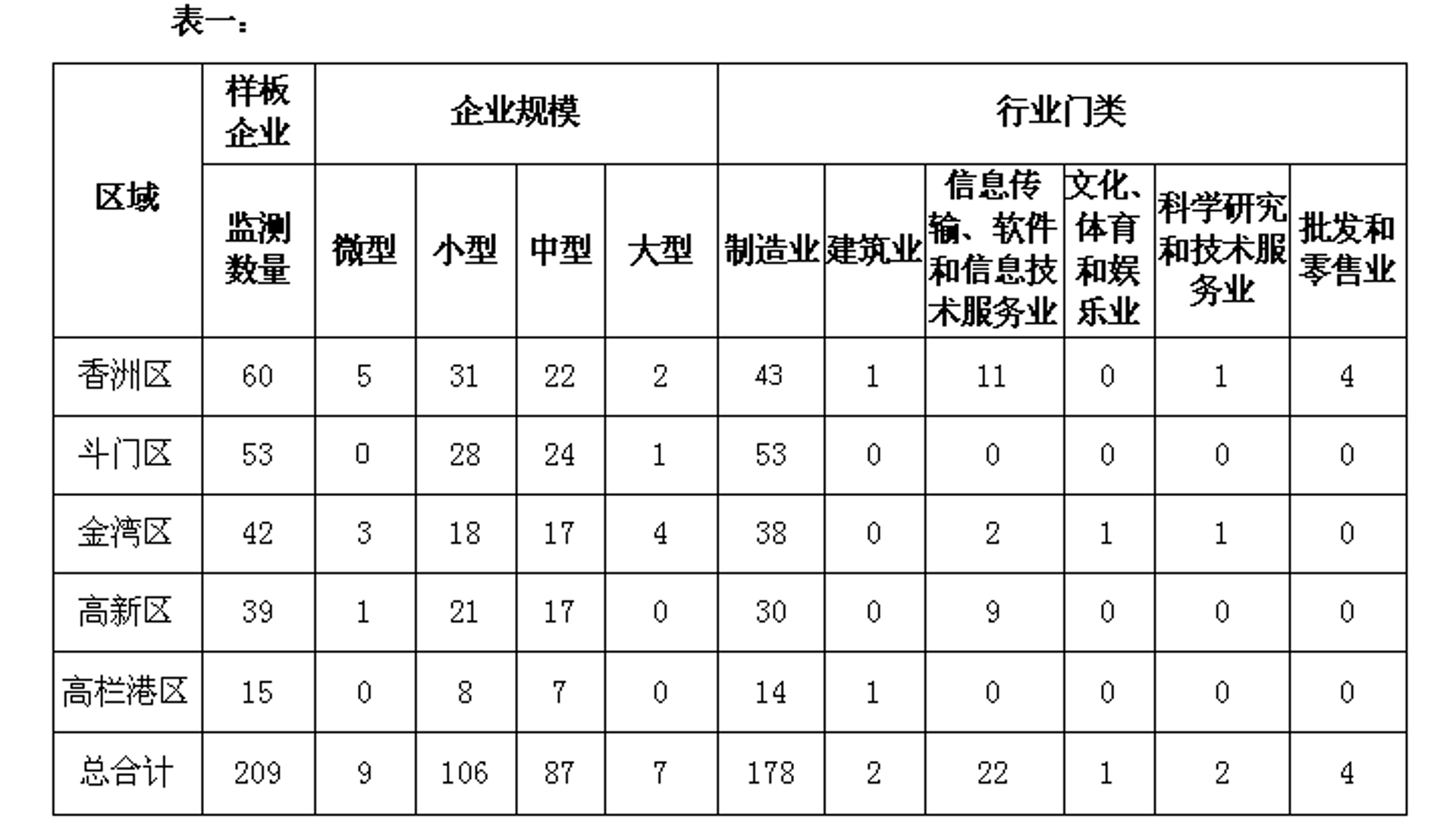 蕊软信息科技