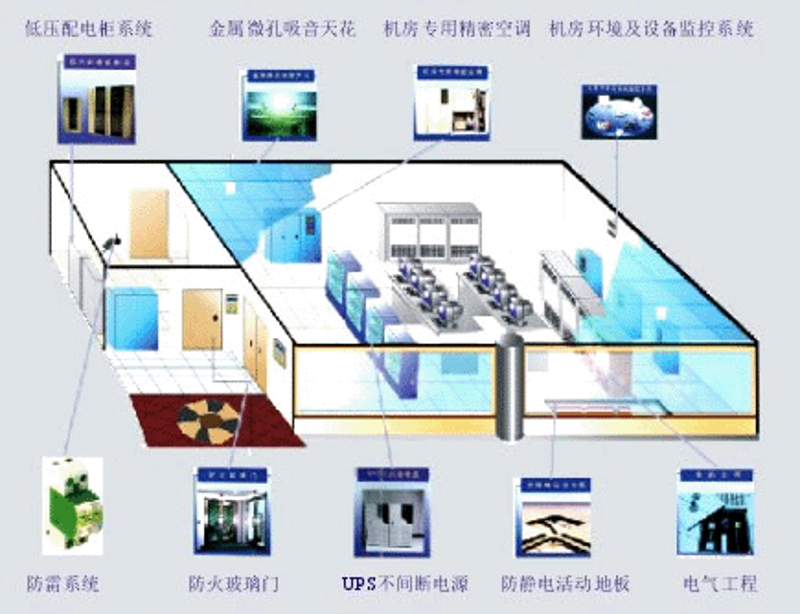 系统集成：企业信息化的幕后英雄