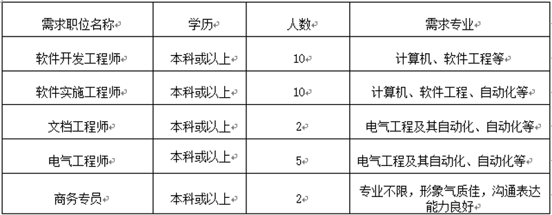 系统集成：企业信息化的幕后英雄
