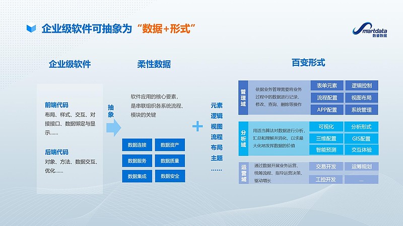 系统集成行业最新动态解析