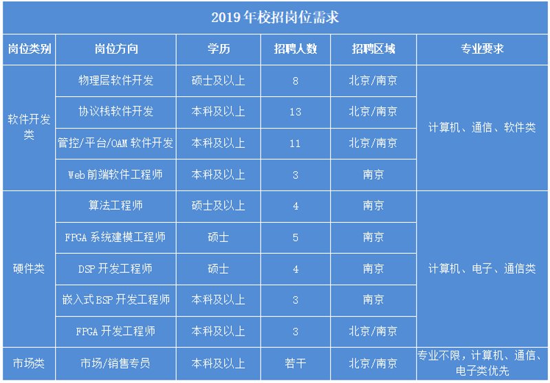 小程序开发:连接未来的桥梁